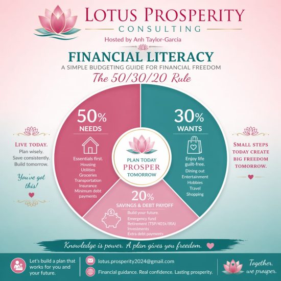 The 50-30-20 Rule for Budgeting flyer