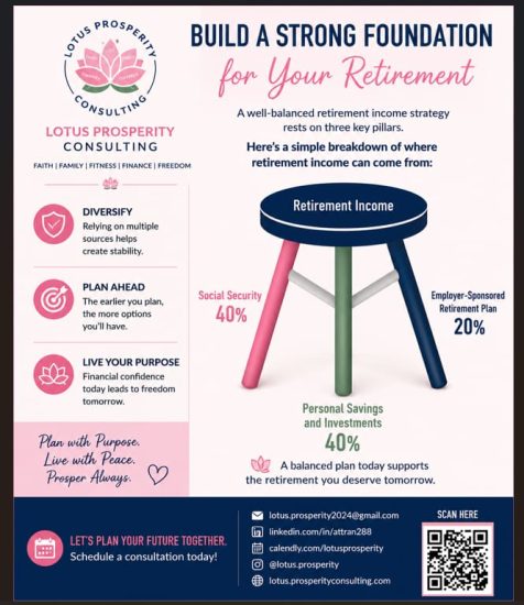 Building a Strong Foundation for Retirement flyer