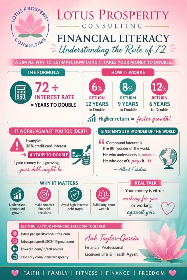 Understanding the Rule of 72 flyer